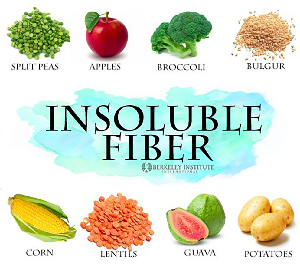 Should I Eat More High-Fiber Foods to Prevent Cancer? | Berkeley