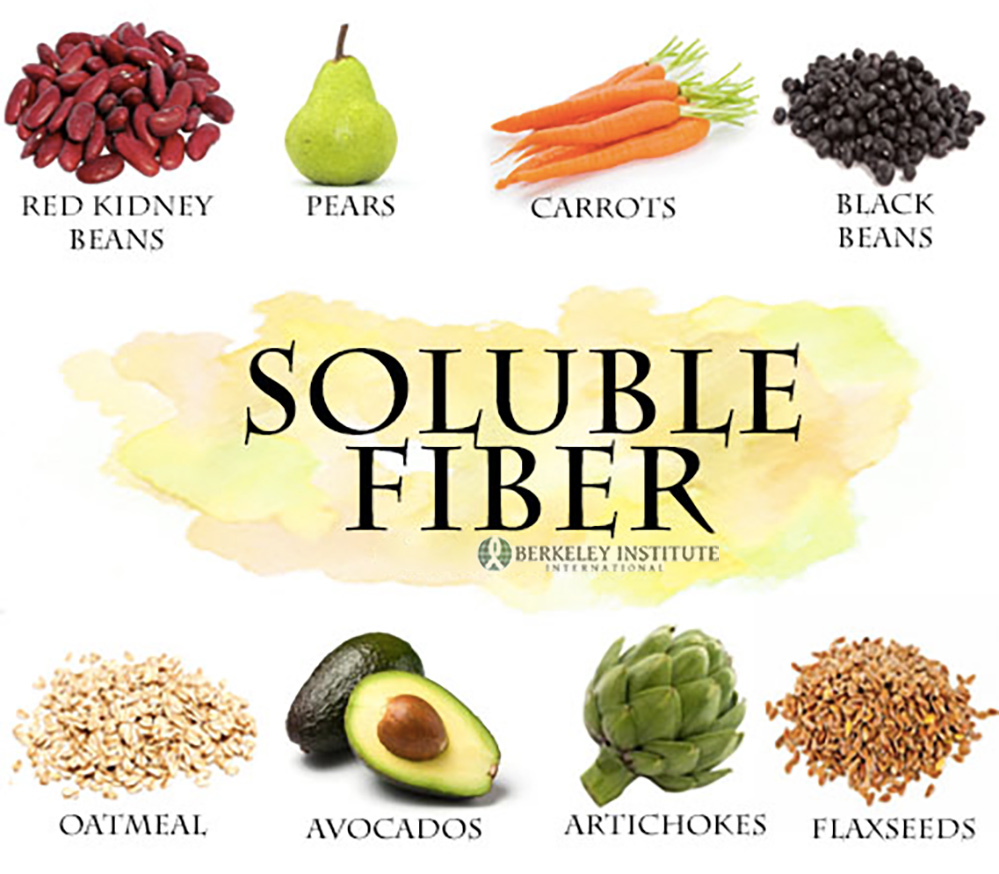 Should I Eat More High Fiber Foods To Prevent Cancer Berkeley